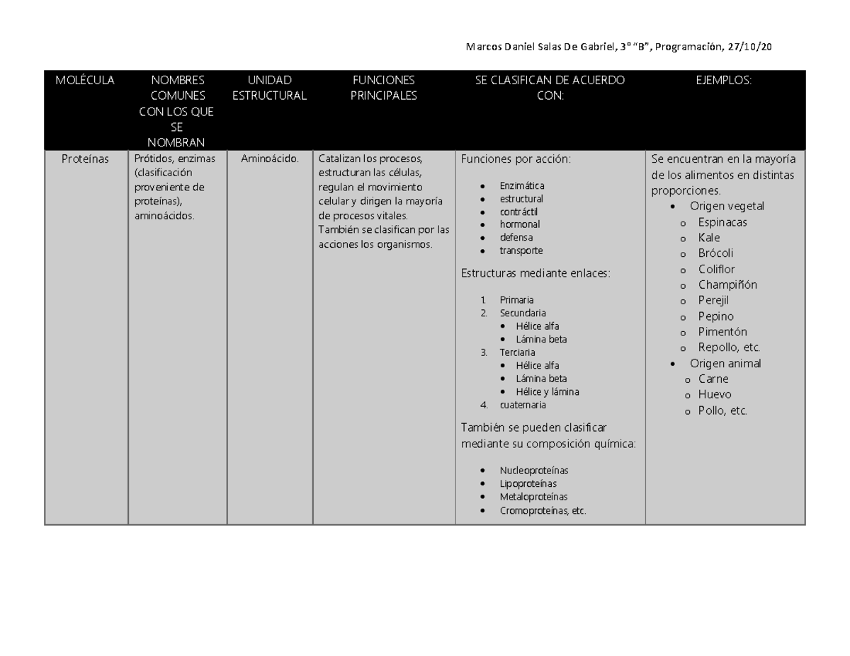 Biomoléculas De Los Seres Vivos. - Marcos Daniel Salas De Gabriel, 3 ...