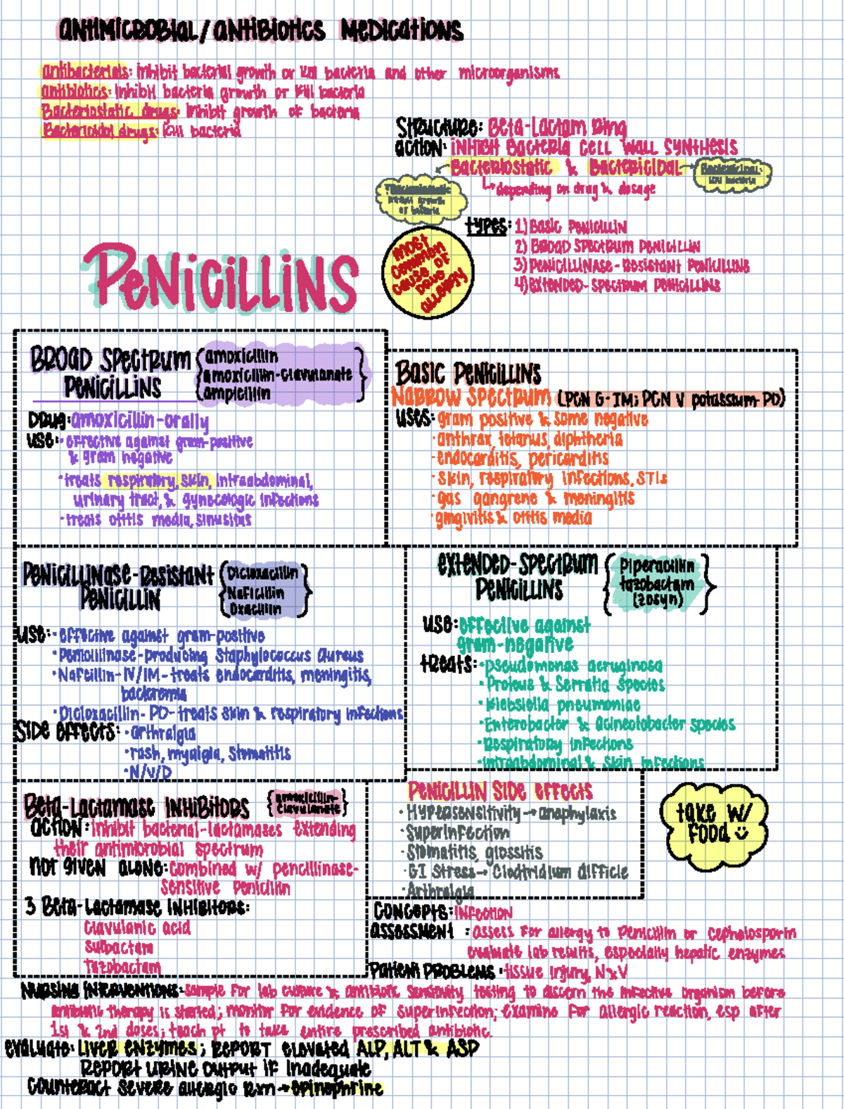 Antimicrobial:antibiotics - antimicrobial antibiotics medications ...