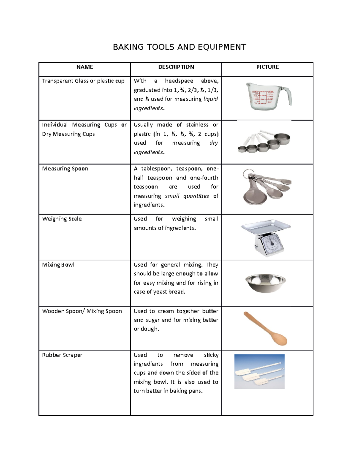 1 3 Baking Tools AND Equipment BAKING TOOLS AND EQUIPMENT NAME 