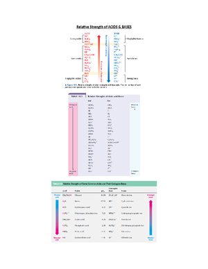 Handout - Chem. 2 - Conjugate Acids - Bases & Cations strength - ACID ...