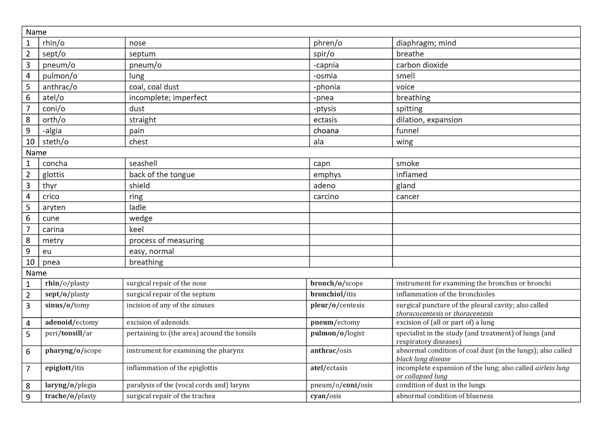 Glossary Respiratory system 20210413101507 - Name 1 rhin/o nose phren/o ...