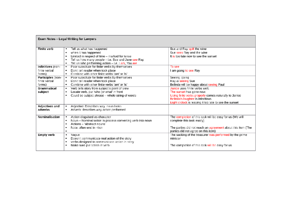 LLB120 exam notes - Summary Bachelor of Laws - B1321 - Studocu