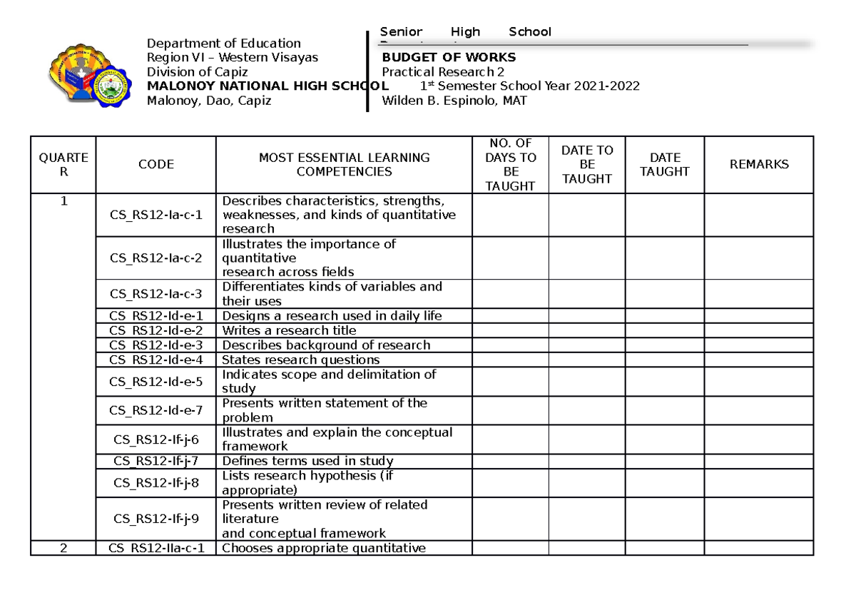 BOW PR2 - Budget of Works - Department of Education Region VI – Western ...