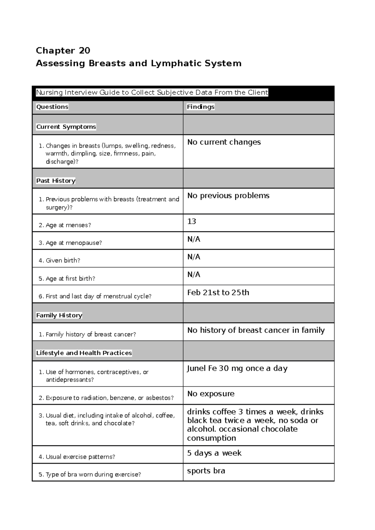 Nig Chapter 20 Breast And Lymphatic Chapter 20 Assessing Breasts And