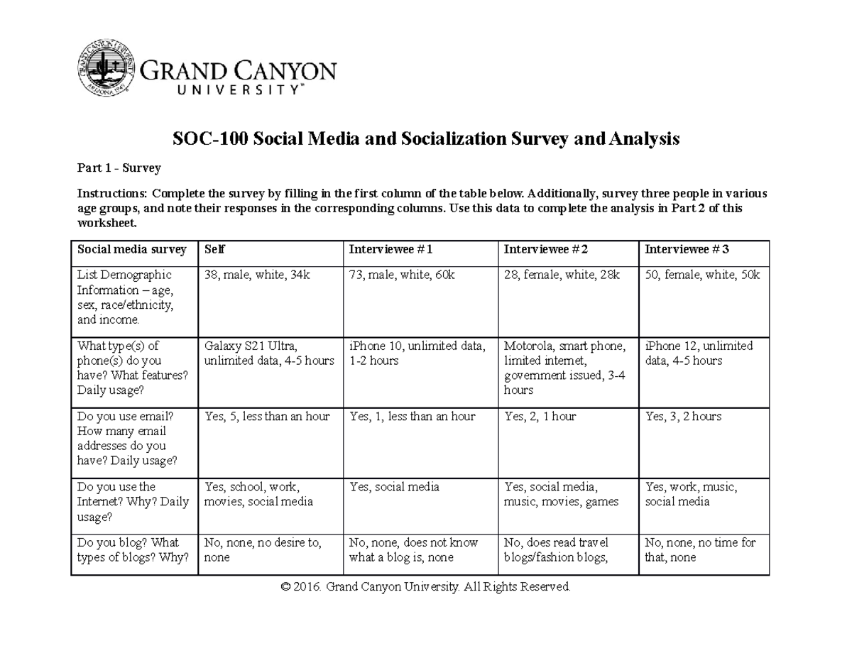 soc-100-social-media-socialization-survey-and-analysis-soc-100-gcu