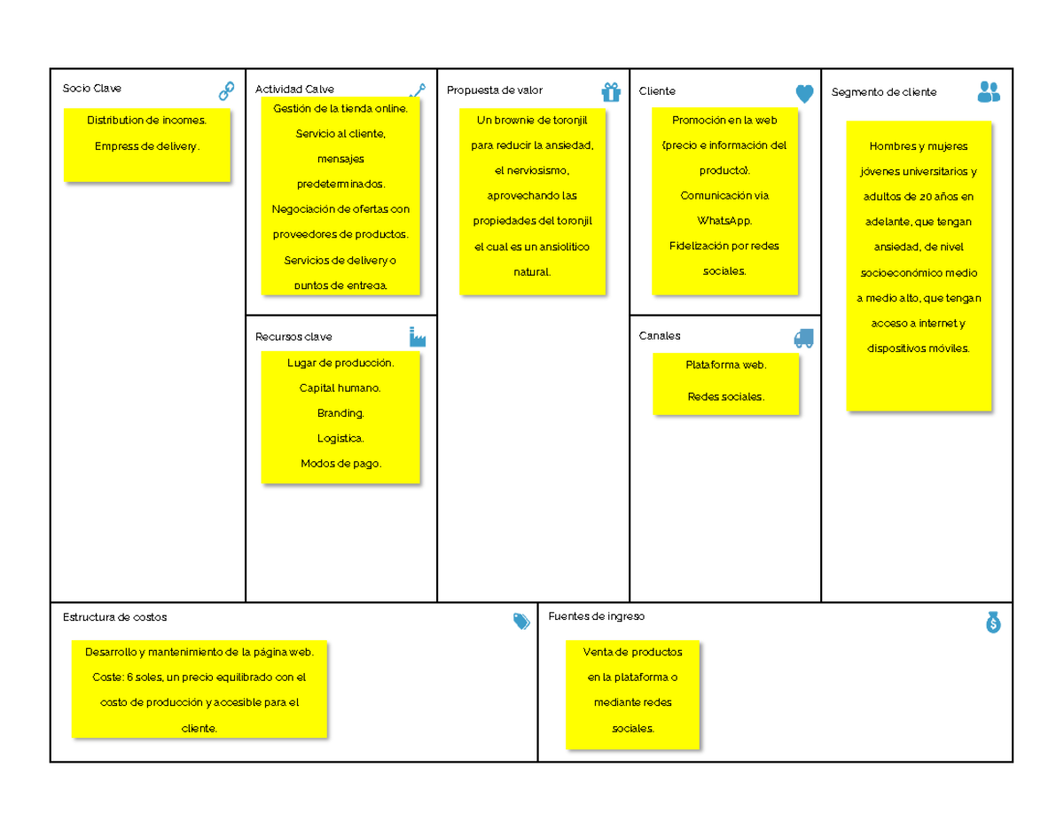 Modelo canvas business - Socio Clave Actividad Calve Recursos clave ...