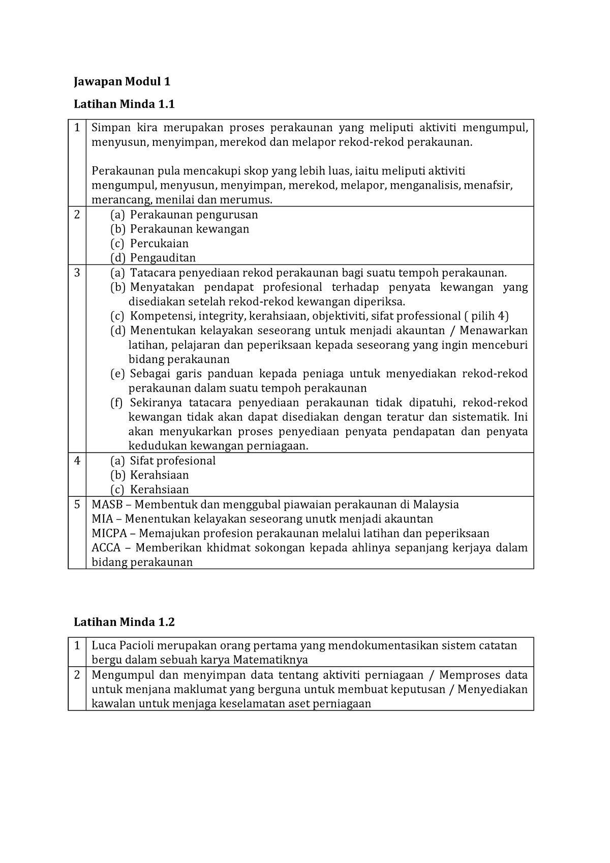 Jawapan Buku Teks F4 - Lecture Notes 1 - Jawapan Modul 1 Latihan Minda ...