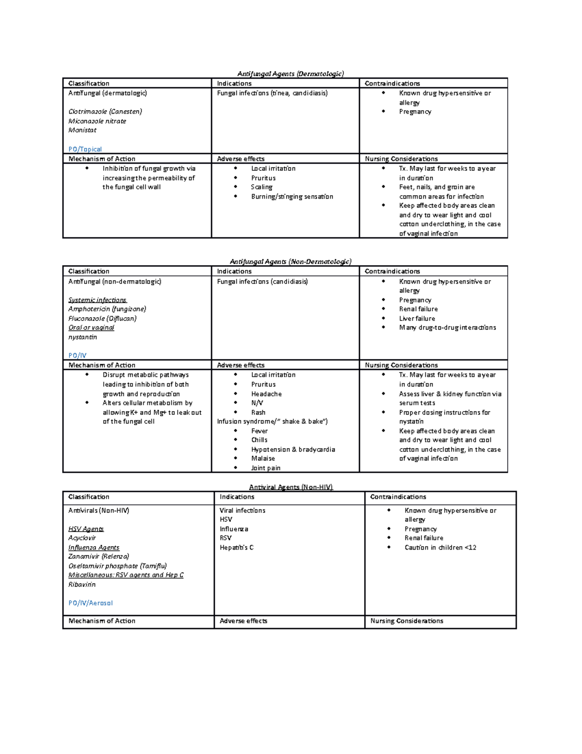 Medications Pharm Antifungal Agents (Dermatologic) Classification