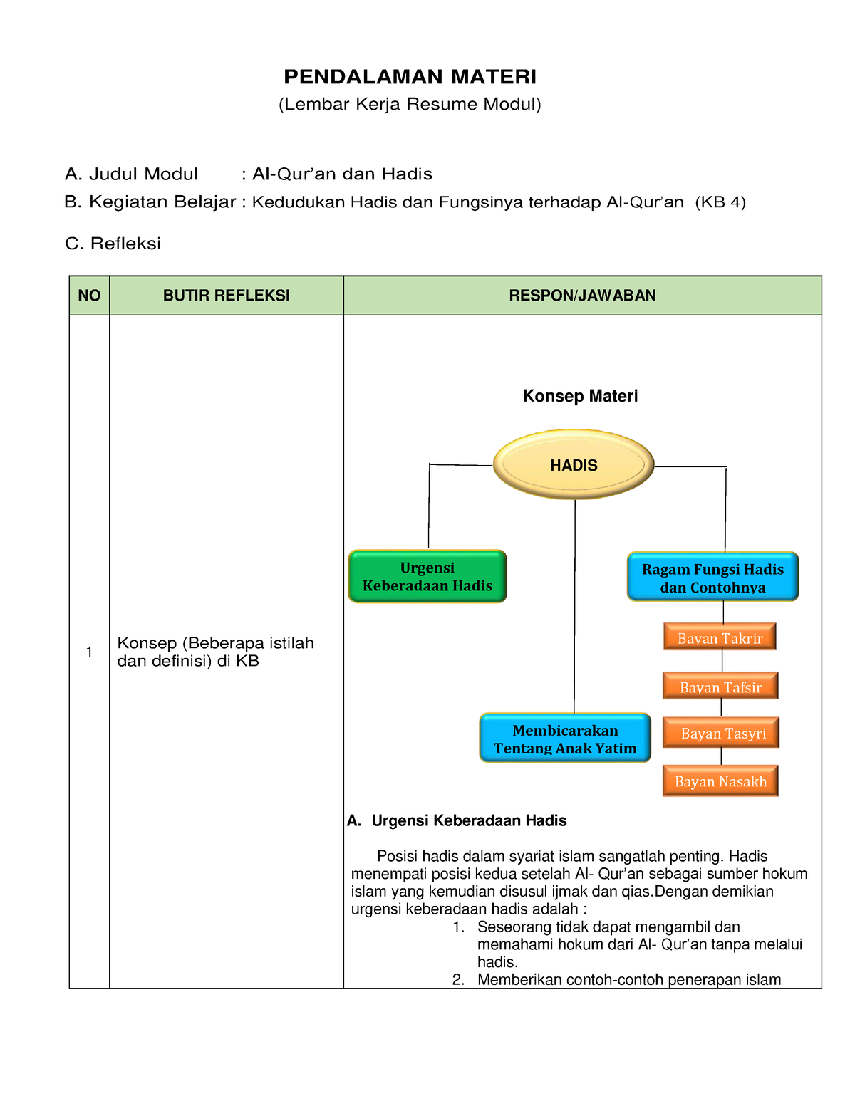 LK- Resume Quran Hadis-KB 4 - PENDALAMAN MATERI (Lembar Kerja Resume ...