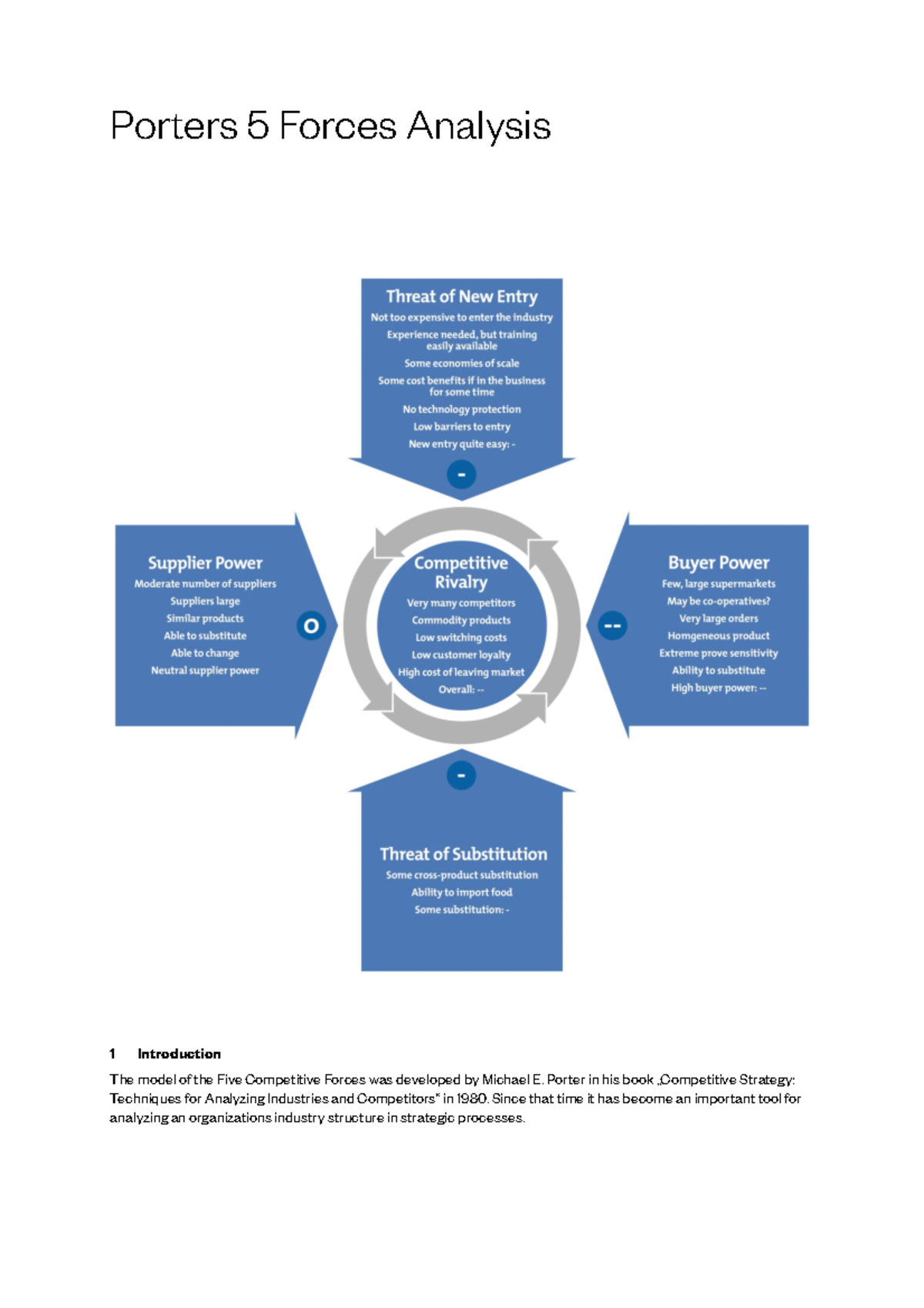 607f4627e883654 ac4ea0199 Porters 5 Forces - Porters 5 Forces Analysis ...