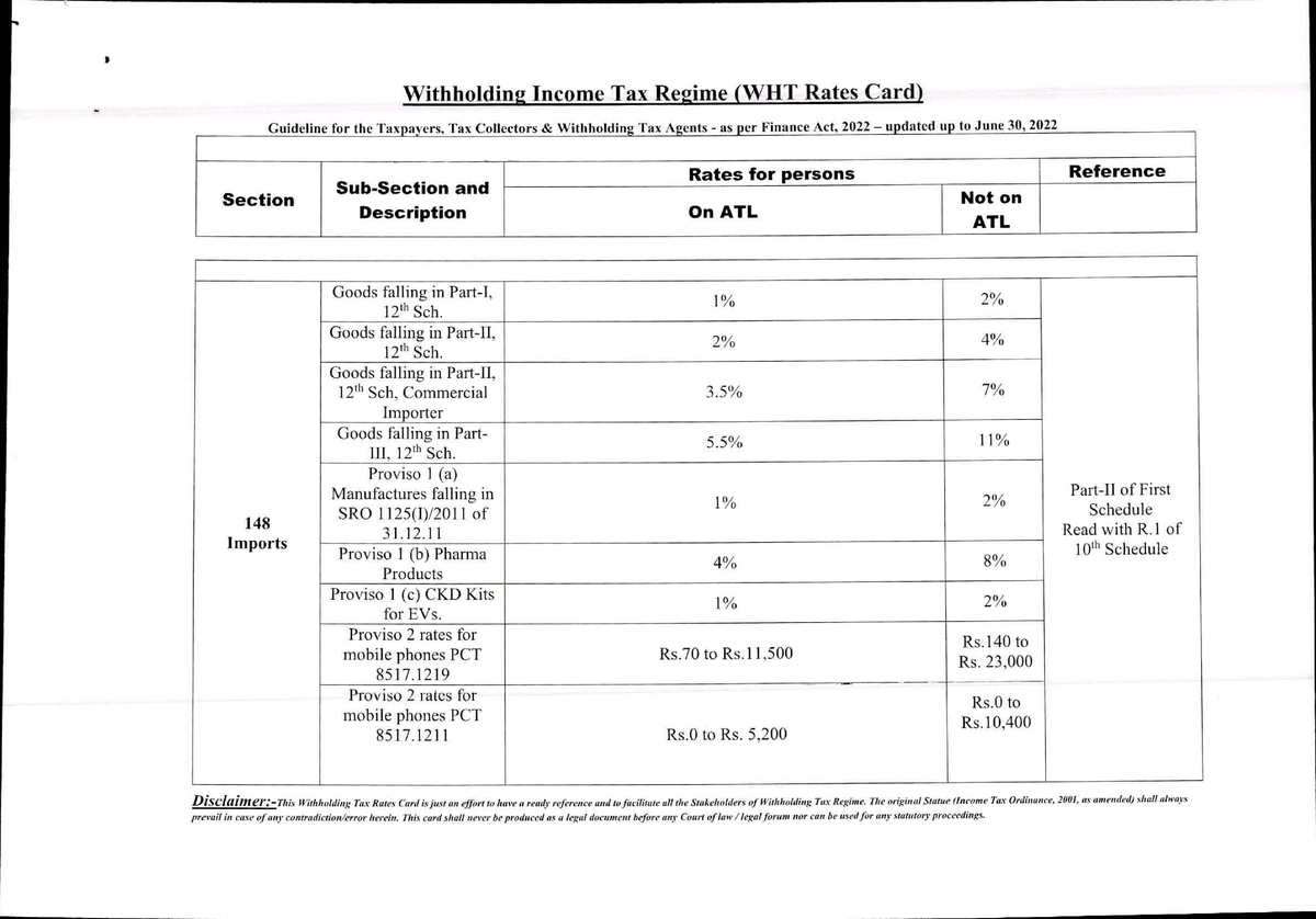 20229131493643904 Withholding Rates Cards Updated 30 - Reference Sub ...