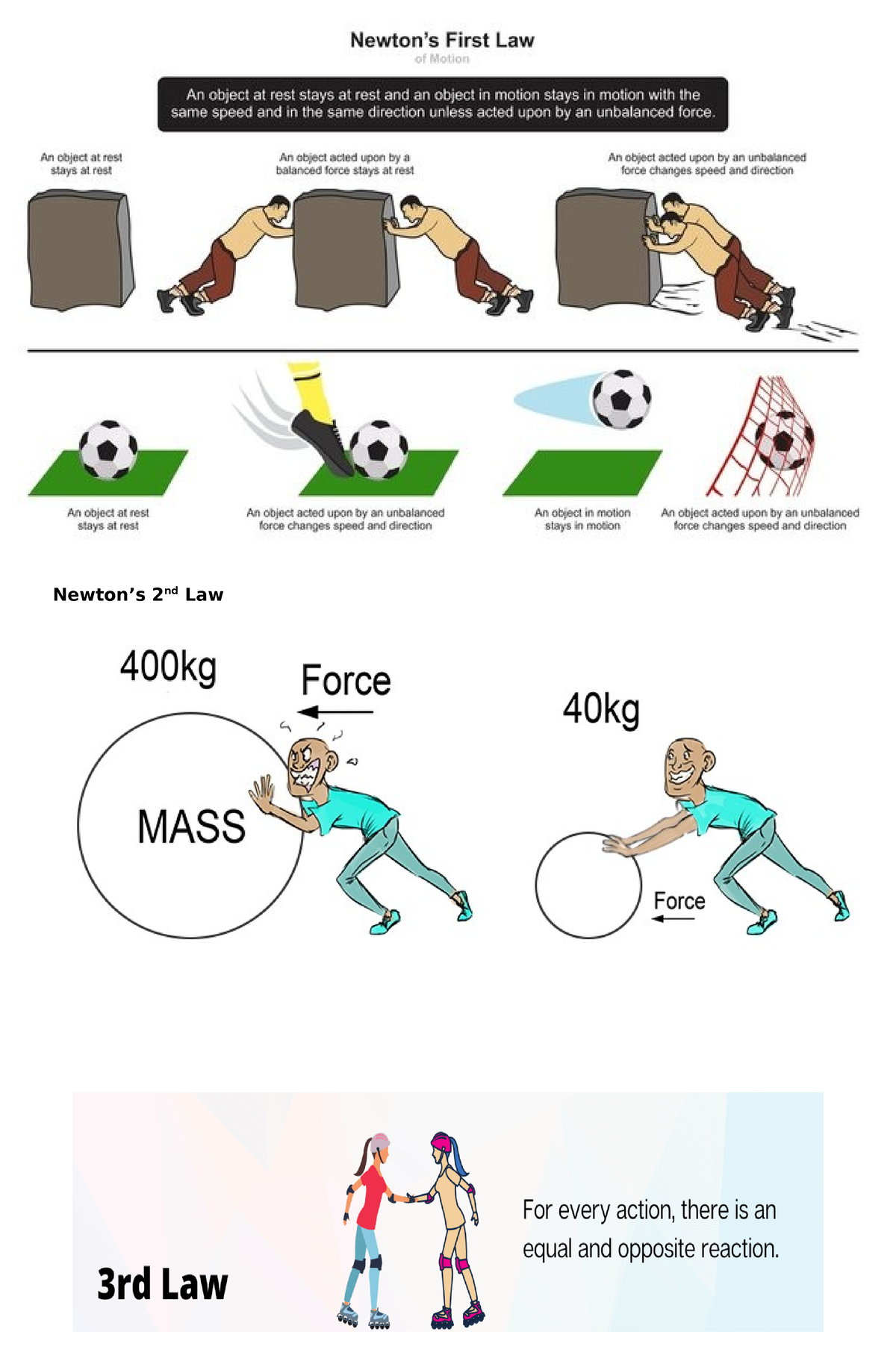 3 laws of newton - ggg - De la Salle University - Newton’s 2nd Law ...