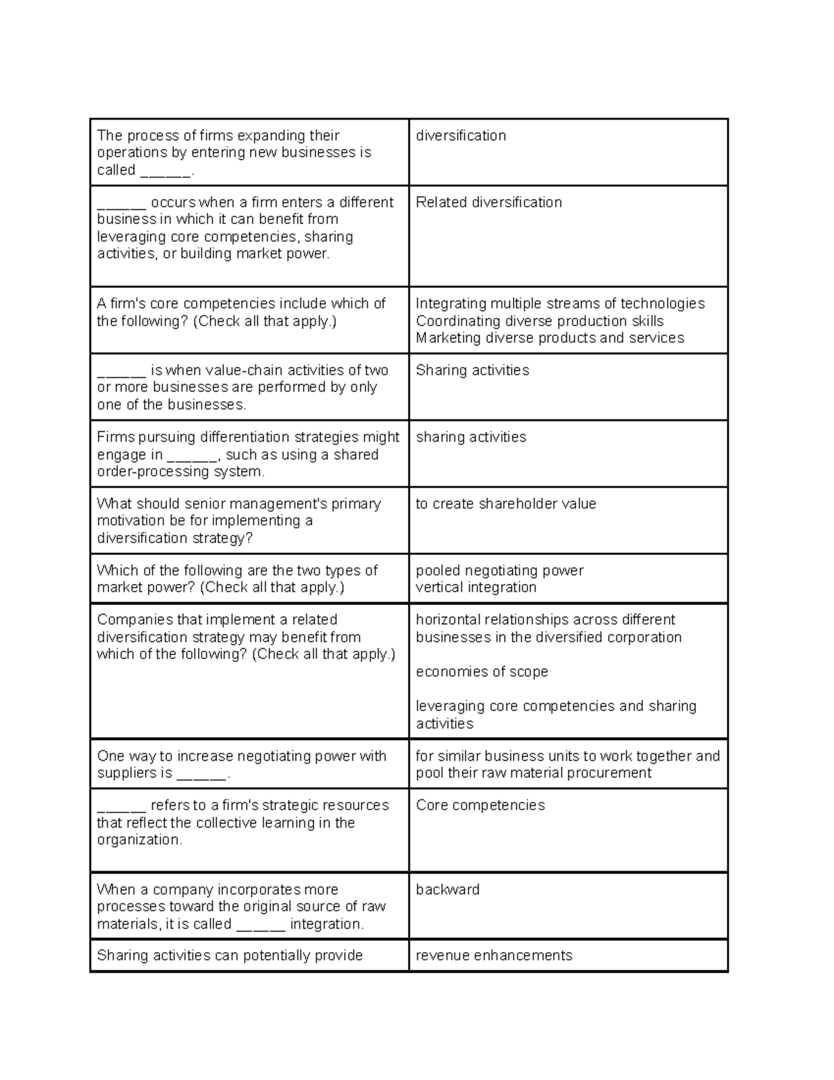 Chapter 6 Corporate-Level Strategy Assignment - The process of firms ...