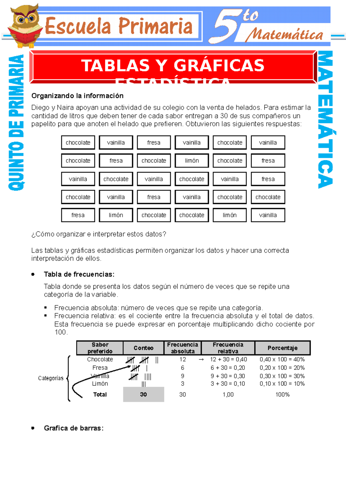 Tablas y Gráficas Estadísticas para Quinto de Primaria de Primaria