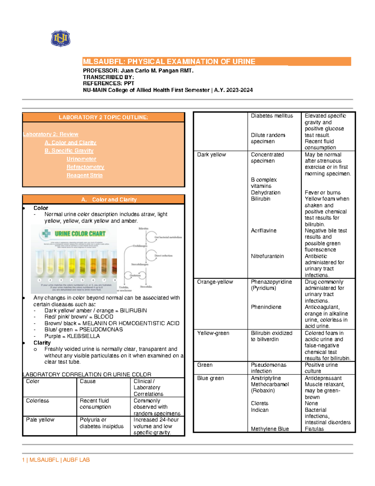 Aubfl LAB2 - It covers the physical, chemical, and microscopic analysis ...