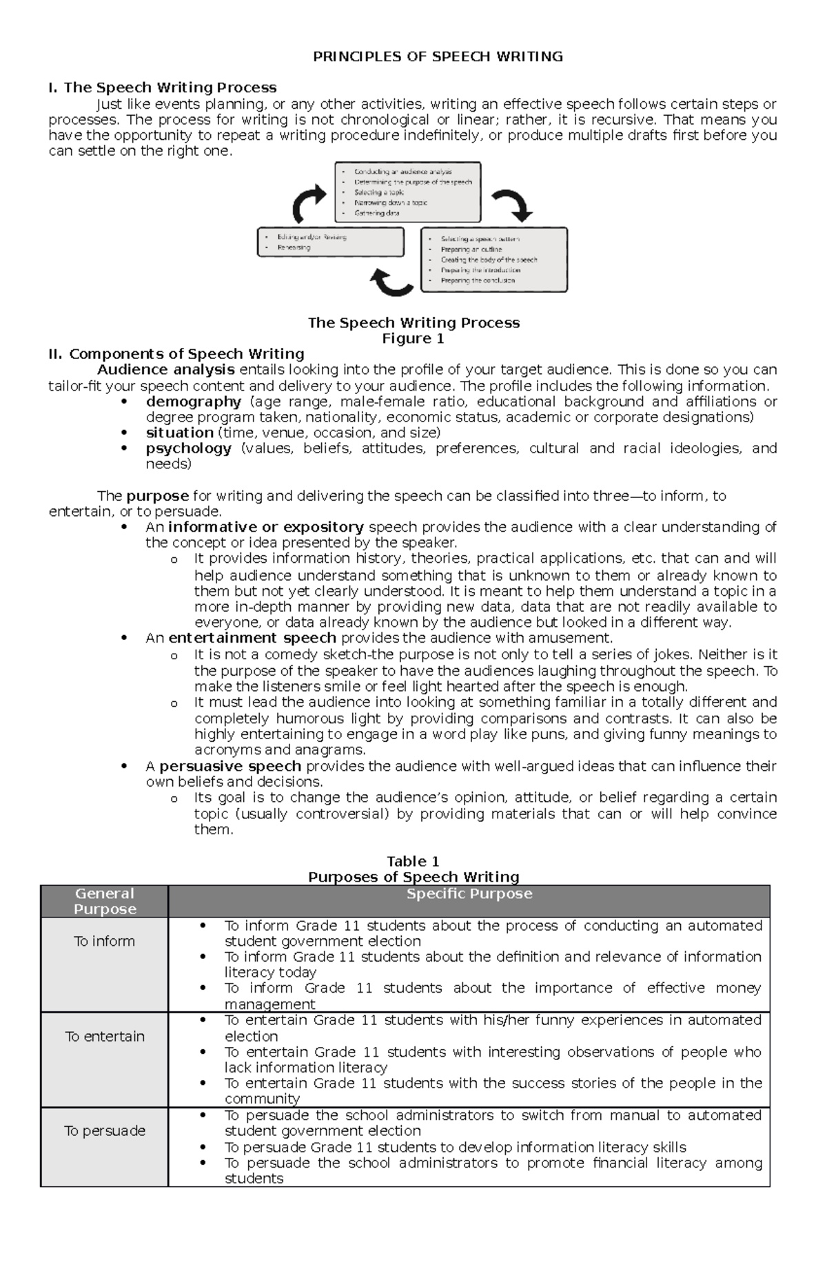 what is speech writing principles