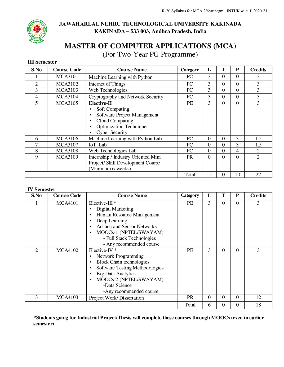 Jntuk R 20 MCA 2 years CS Syllabus pages 3 48 55 60 61 66 71