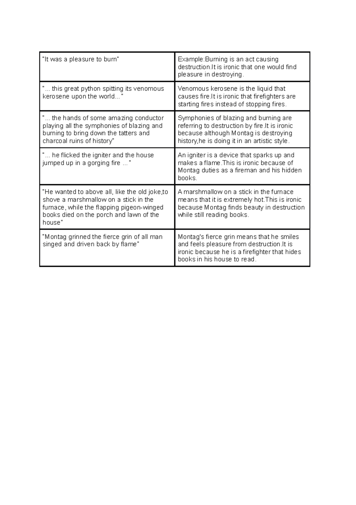 Recognizing Irony notes “It was a pleasure to burn” ExampleBurning