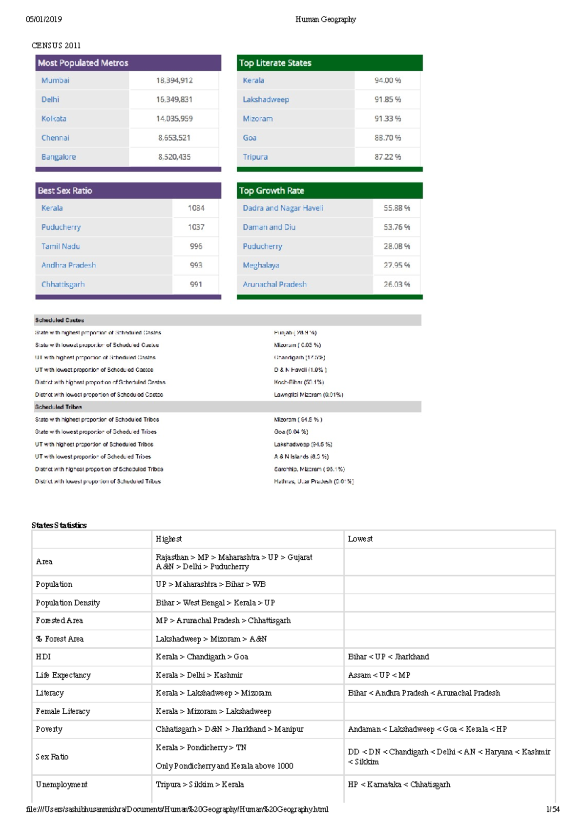Geography Human Geography - CENSUS 2011 States Statistics Highest ...