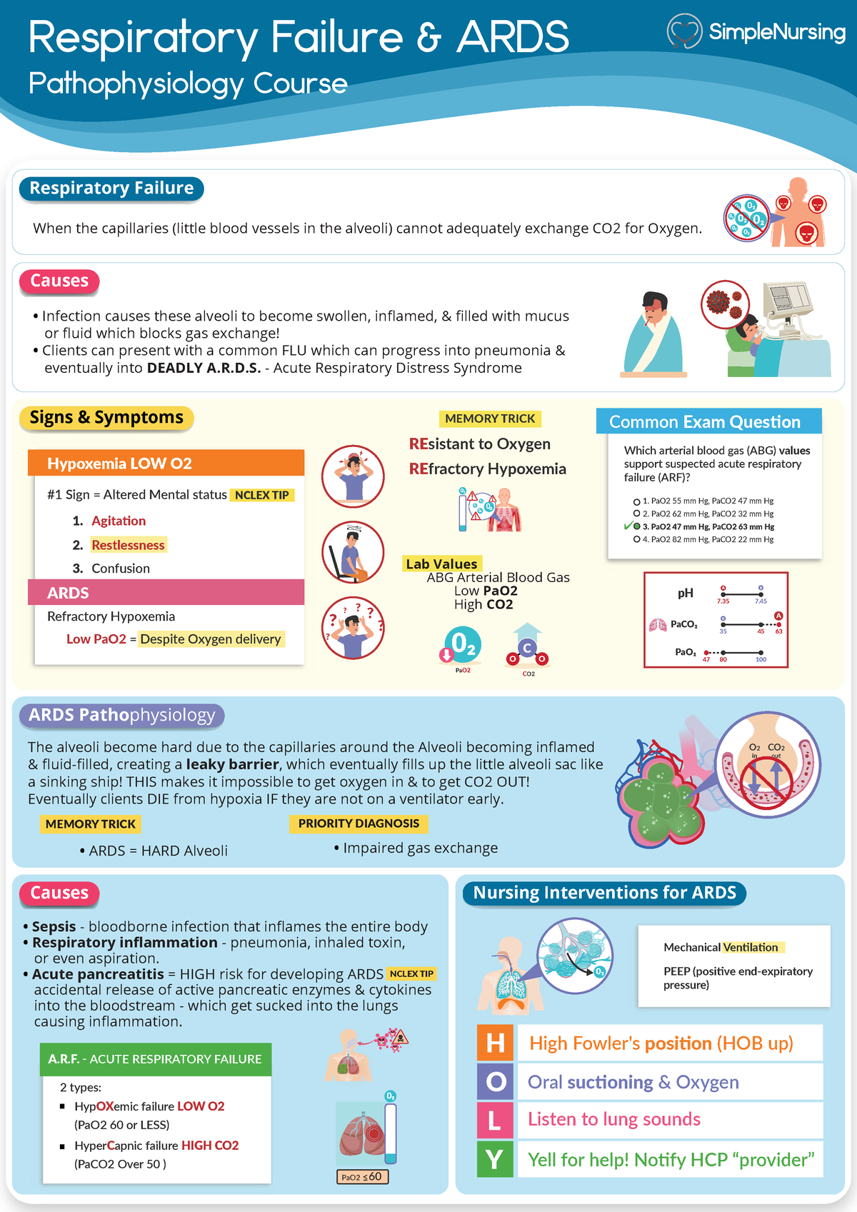 2. Acute Respiratory Failure & ARDS - Respiratory Failure & ARDS ...