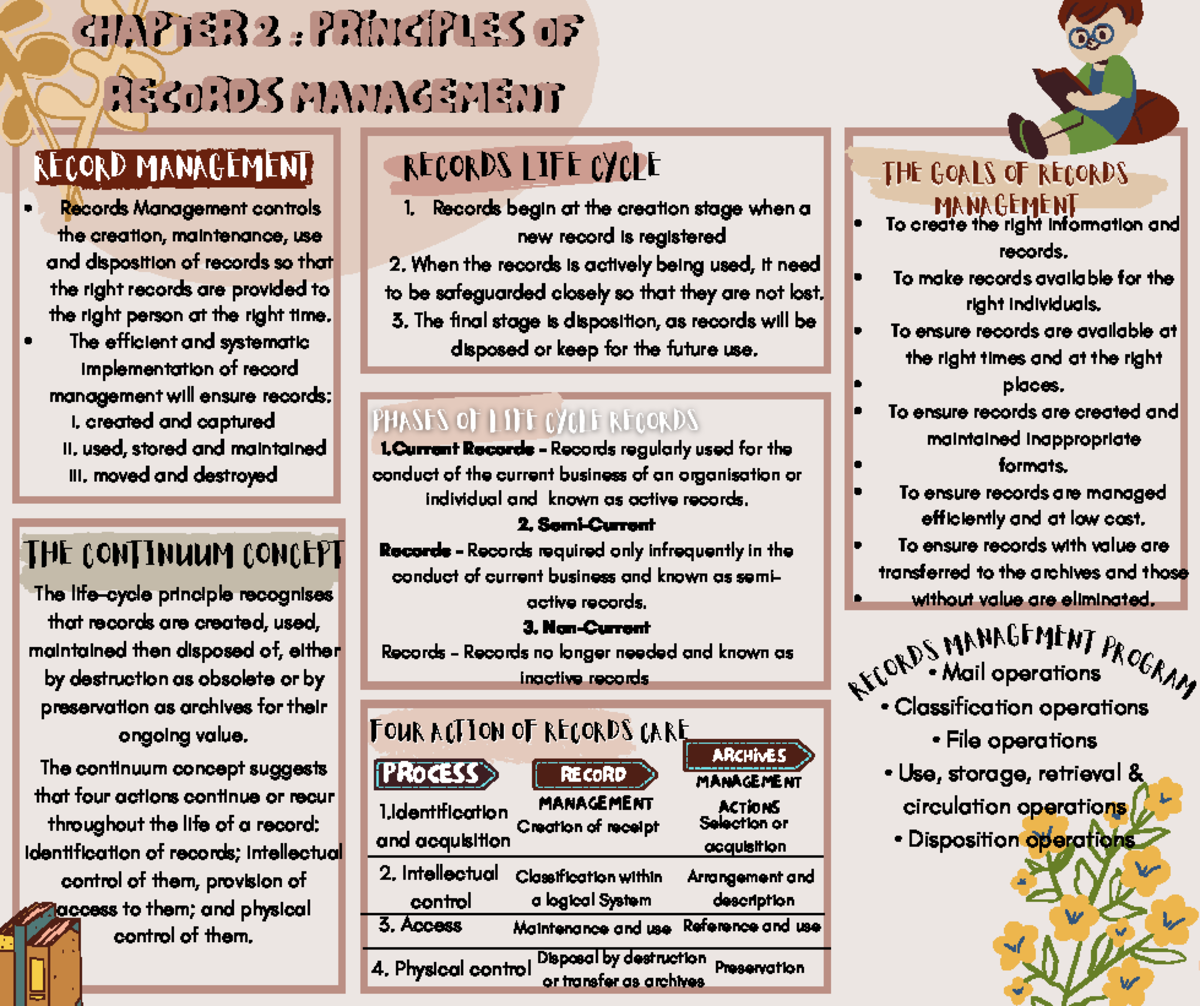 chapter 2 record management Foundation Of Record Management UiTM