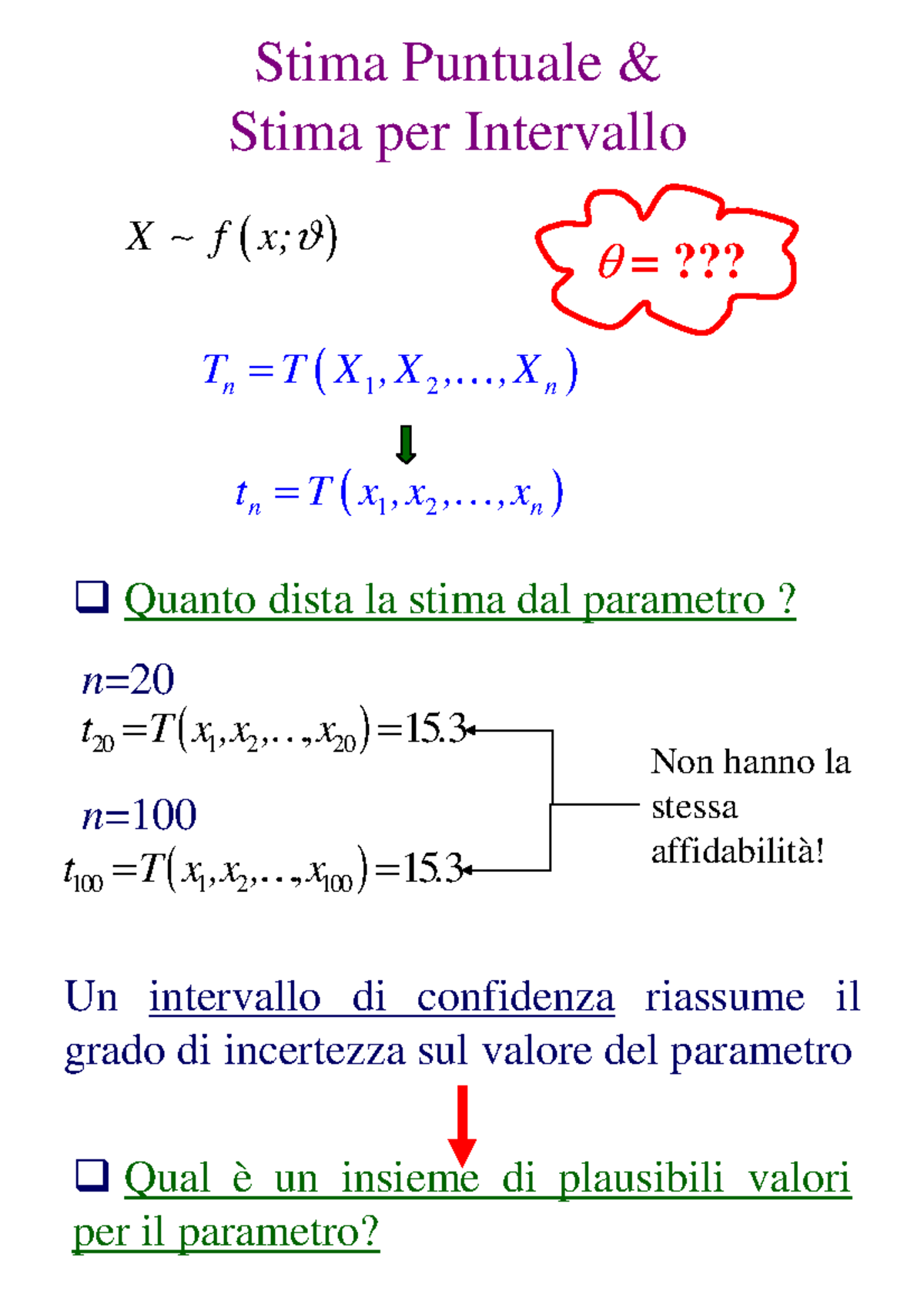 Intervalli Di Confidenza - Stima Puntuale & Stima Per Intervallo θθθθ ...