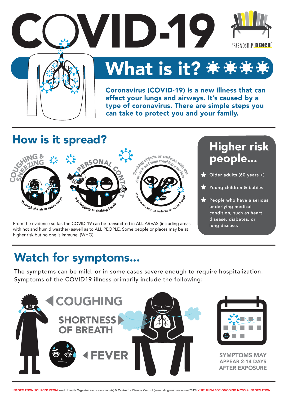 FB- Covid 19- About - How is it spread? What is it? Watch for symptoms ...