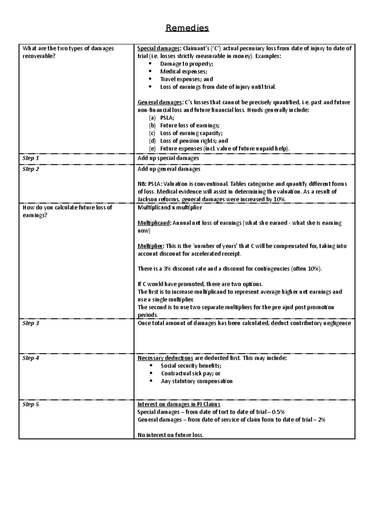 civil-remedies-1-remedies-what-are-the-two-types-of-damages