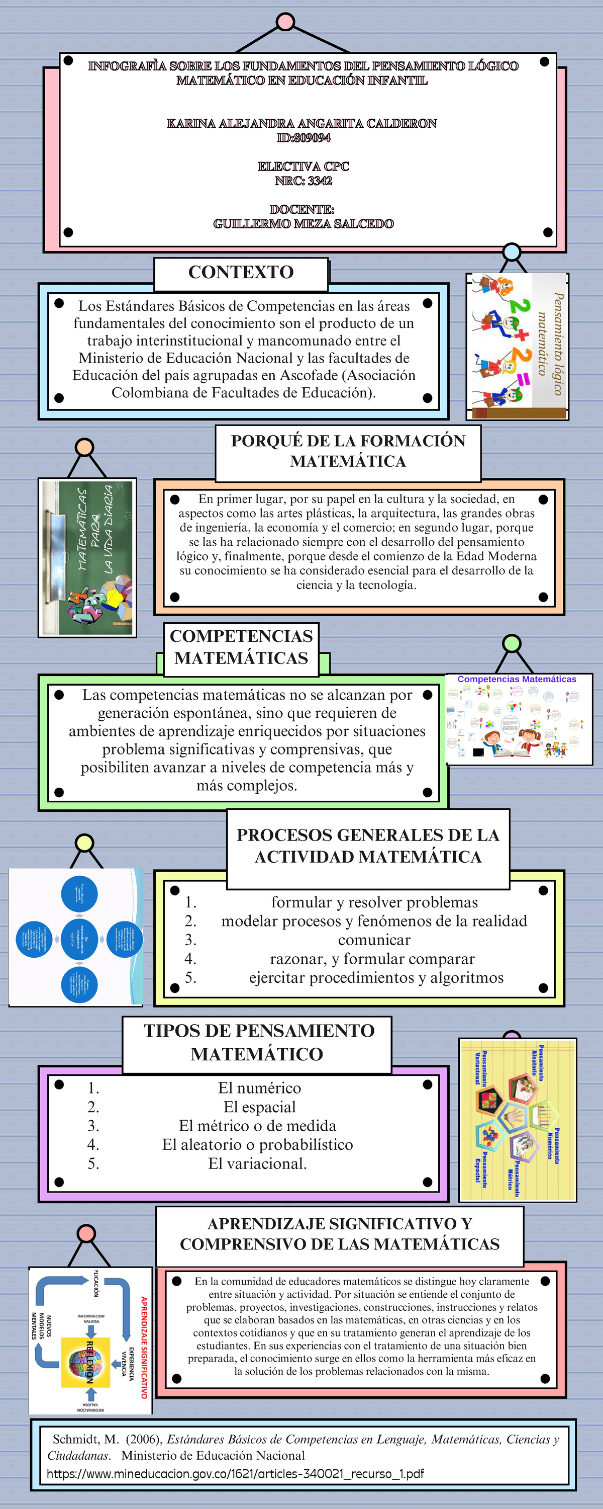 Infografìa sobre los fundamentos del pensamiento lógico matemático en ...
