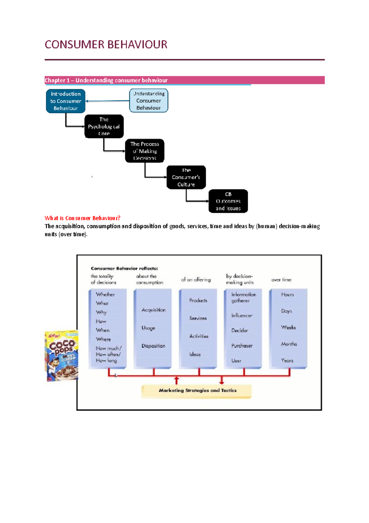 Consumer Behaviour - CONSUMER BEHAVIOUR Chapter 1 – Understanding ...