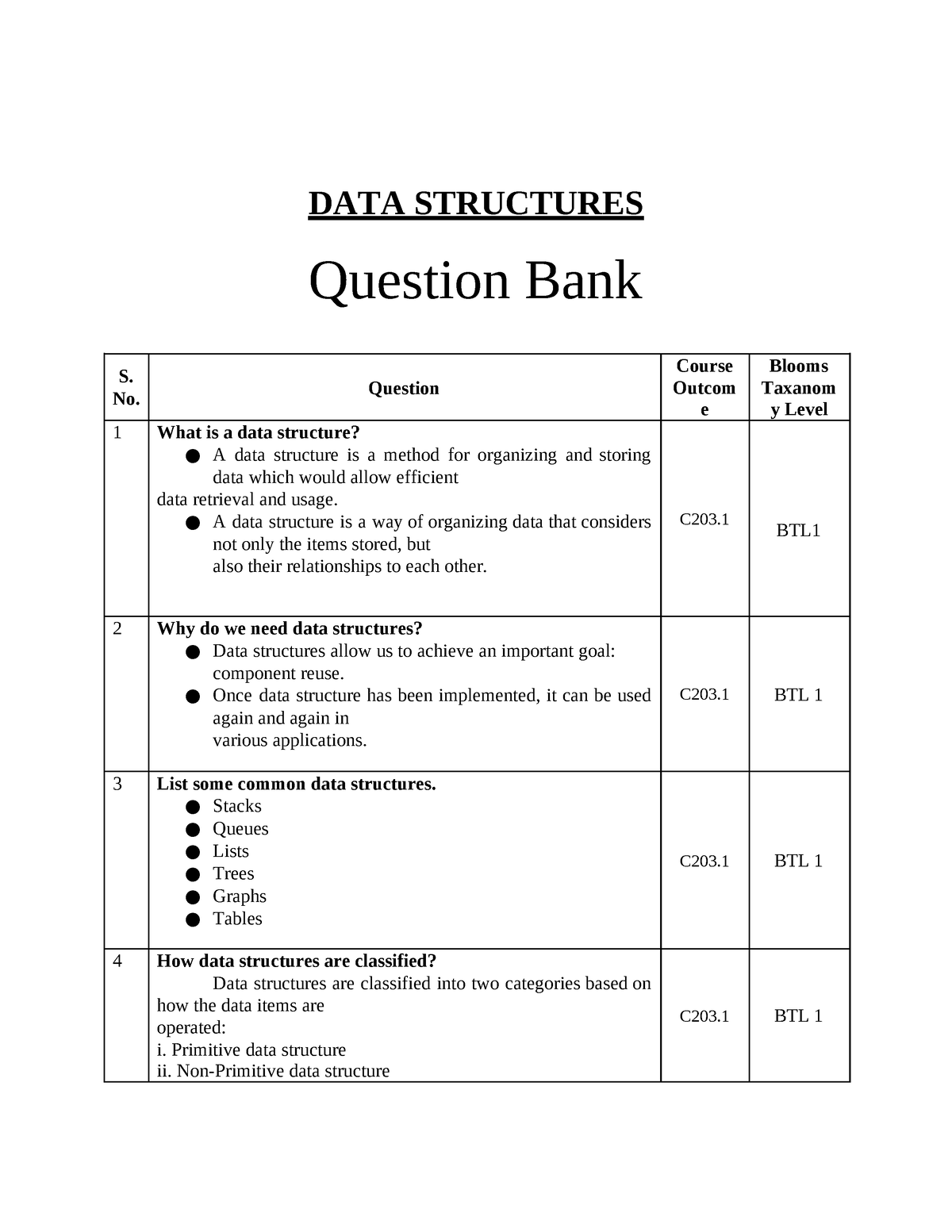 DATA Structure 1-2 Unit Short Question - DATA STRUCTURES Question Bank ...