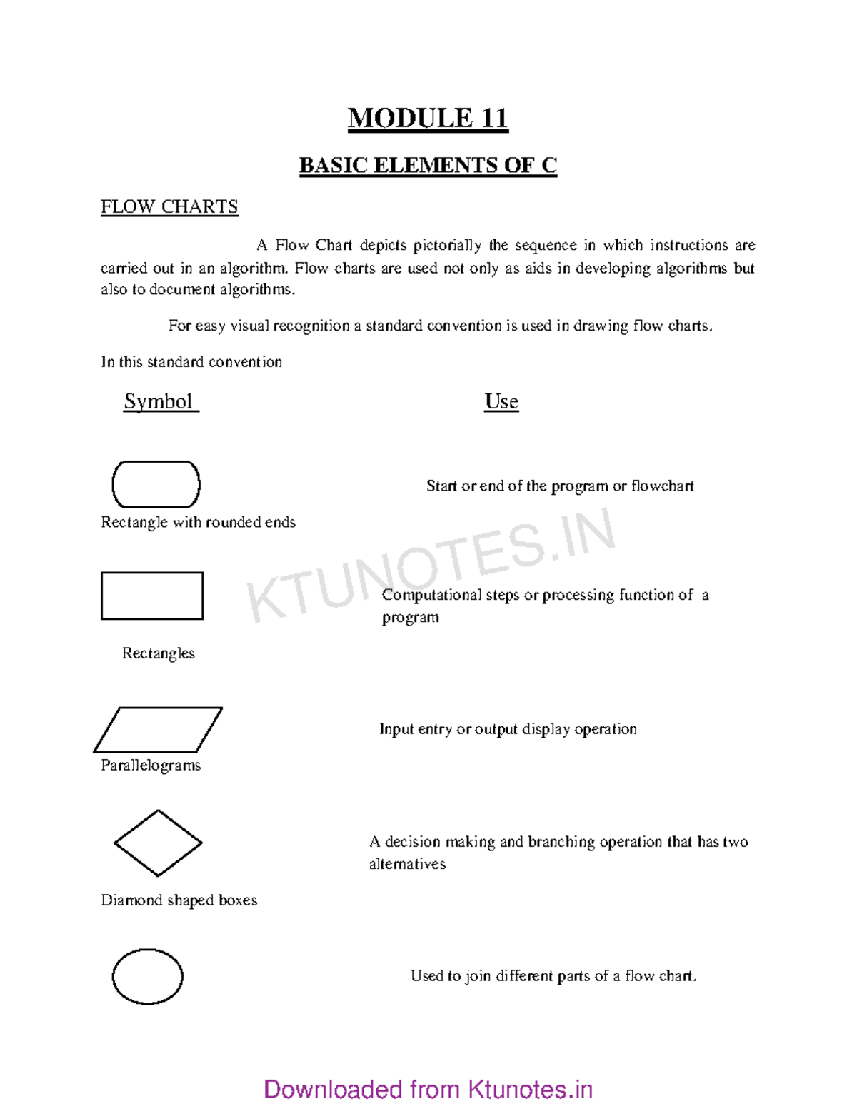 Computer Programming-M2 - MODULE 11 BASIC ELEMENTS OF C FLOW CHARTS A ...