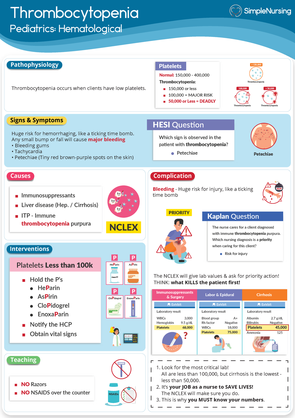 Hematological Disorders - Thrombocytopenia Pediatrics: Hematological ...