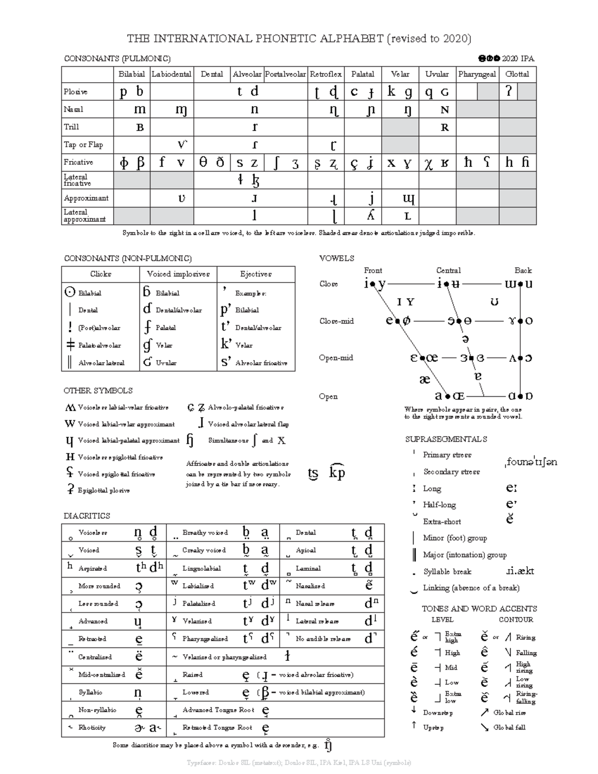 IPA Chart 2020 full - p b t d æ ÿ c ï k g q G / m μ n r = − N Ð õ R i ...