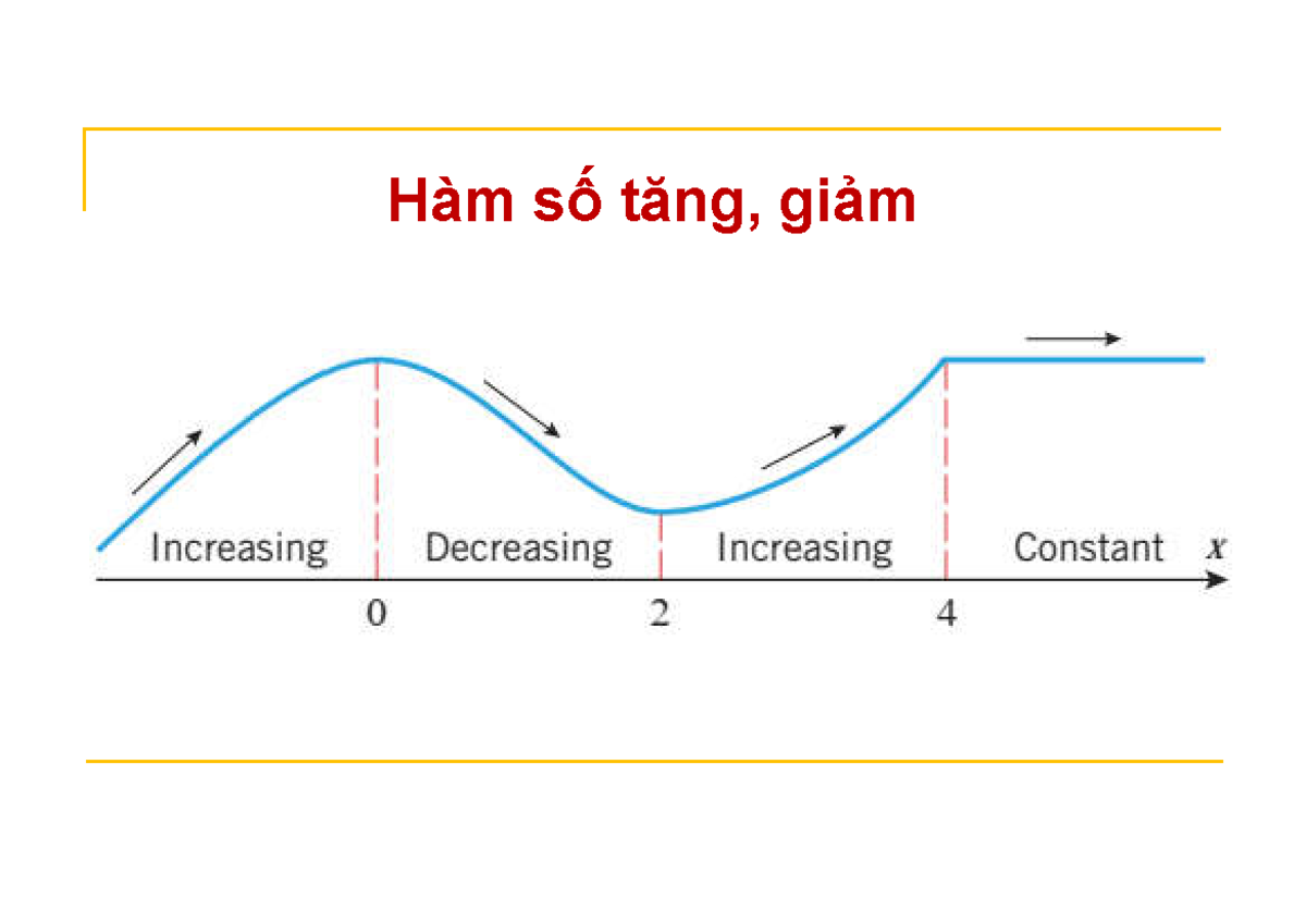 Hstanggiam gtnn gtln ctri - Hàm số tăng, giảm Giá trị nhỏ nhất, lớn ...
