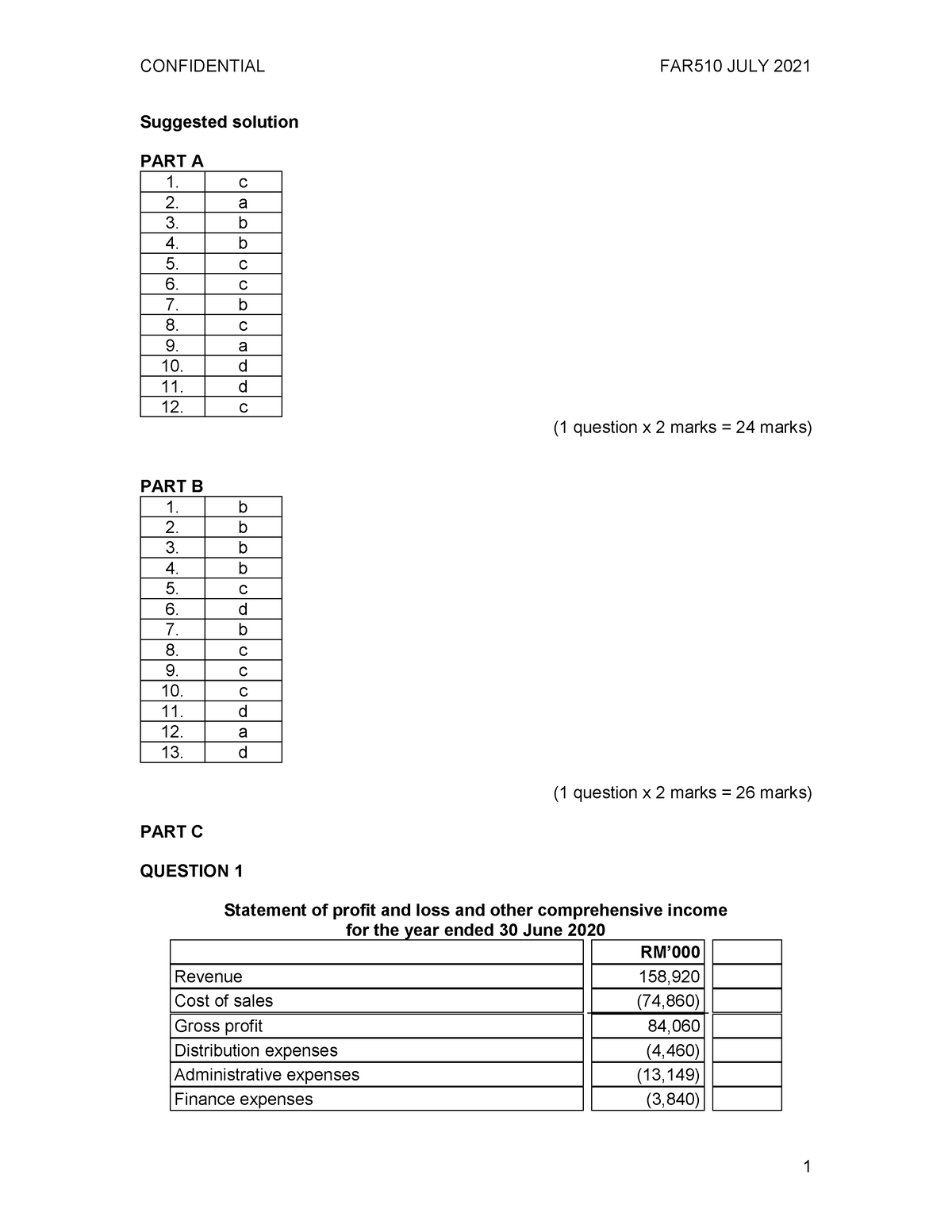 solved assignments spring 2021