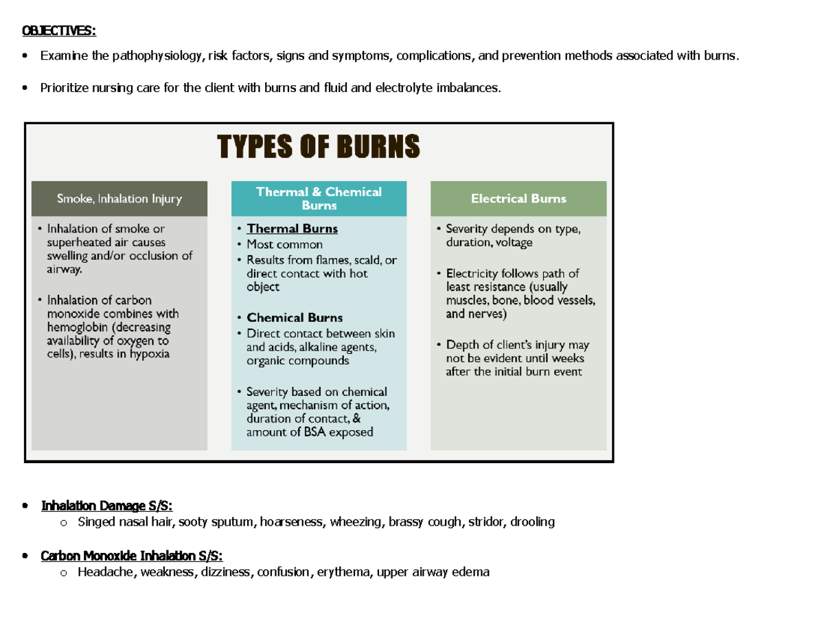 Burns Fa23 Burn Handout Objectives Examine The Pathophysiology Risk Factors Signs And 5597