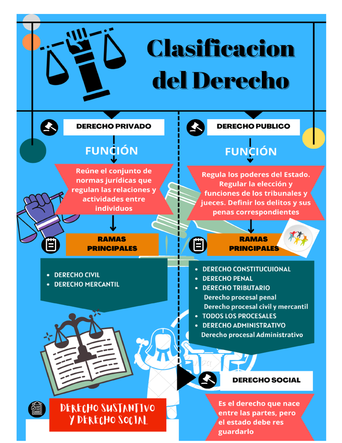 Infografia Introduccion Al Derecho Ciencias Juridicas