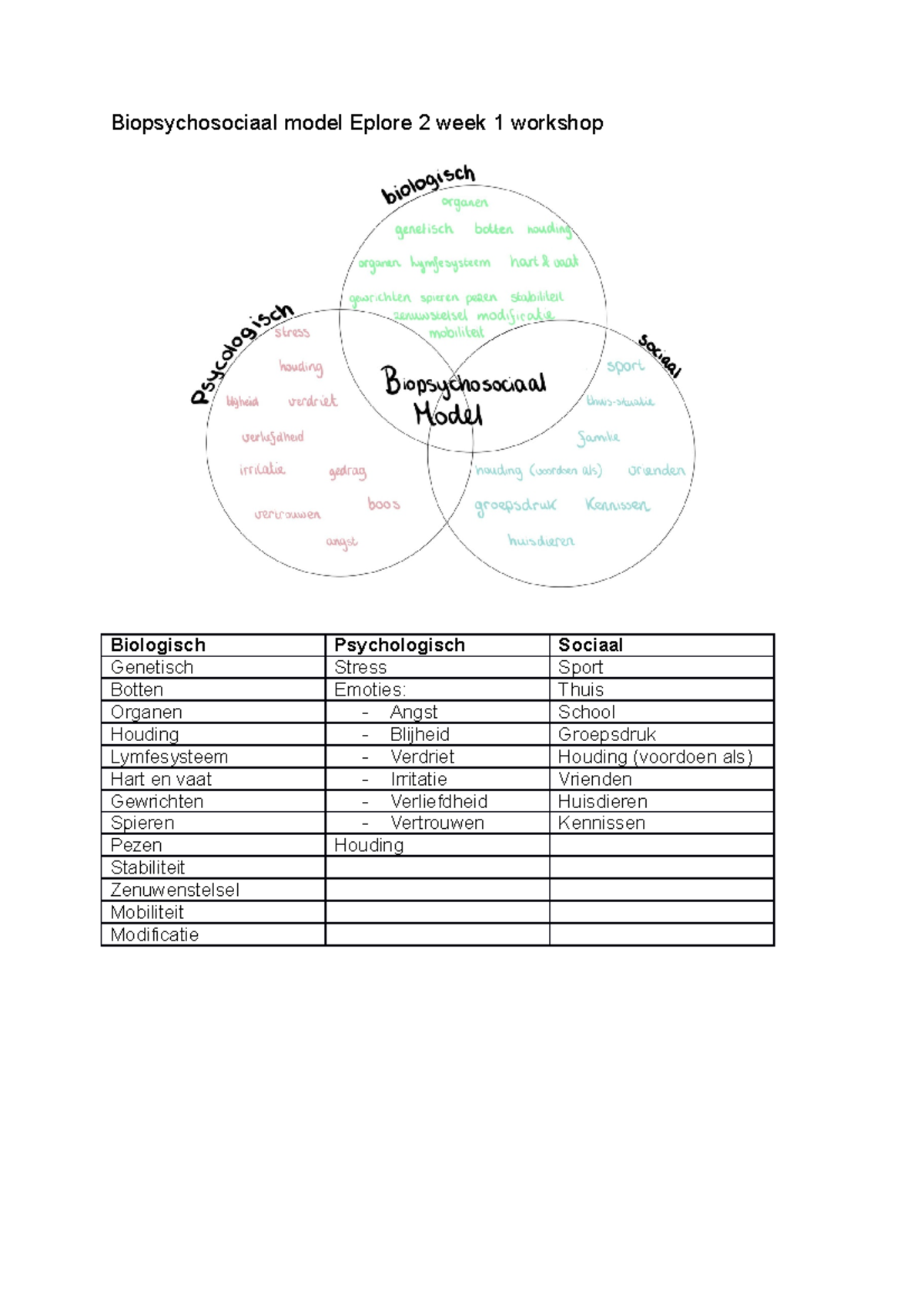 Biopsychosociaal model Eplore 2 week 1 workshop - Biopsychosociaal ...