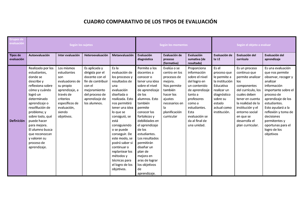 Cuadro Comp Tipos De Evaluacion Cuadro Comparativo De Los Tipos De My Xxx Hot Girl