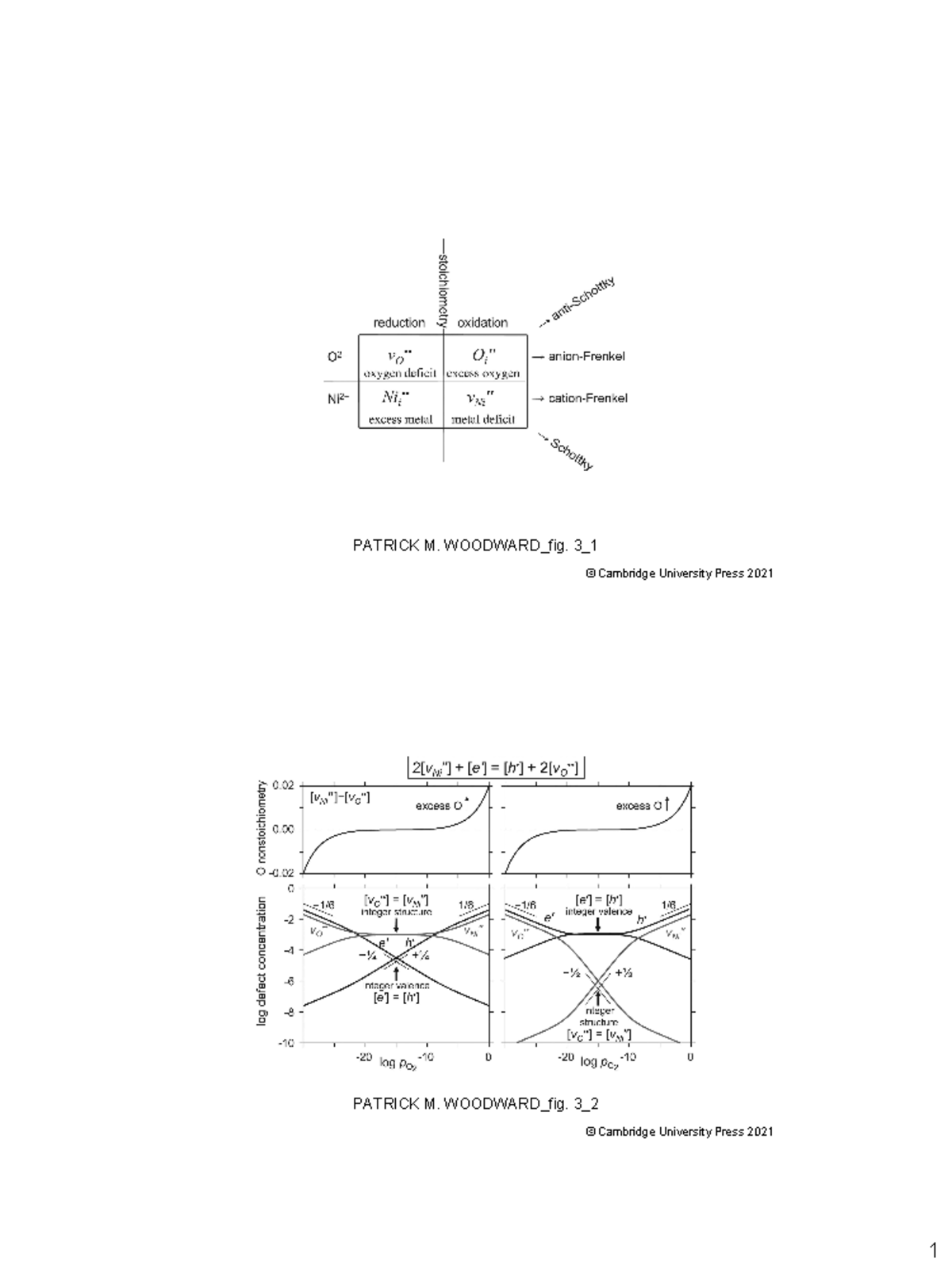 Urn cambridge Solid State Materials Chemistry PATRICK M. WOODWARD_fig. 3_ PATRICK M. Studocu
