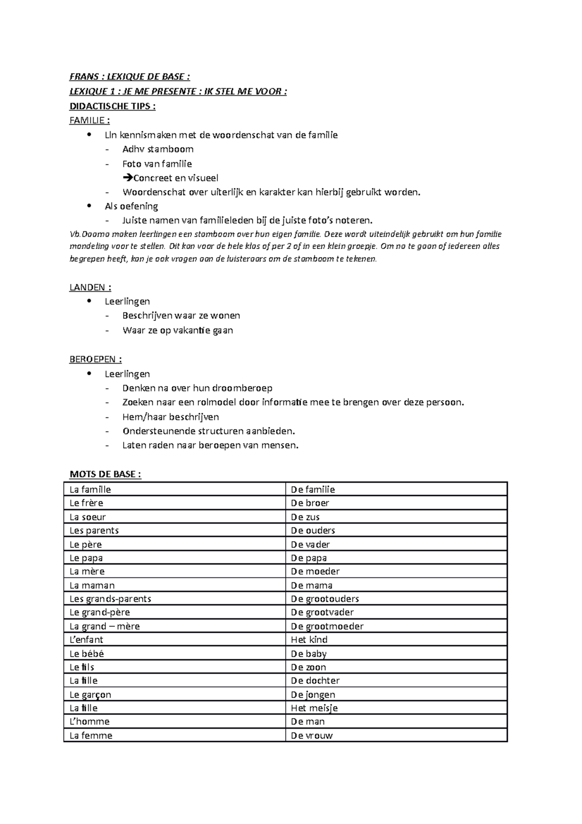 Lexique De Base Samenvatting Frans 1 Hbb52a Odisee Studocu