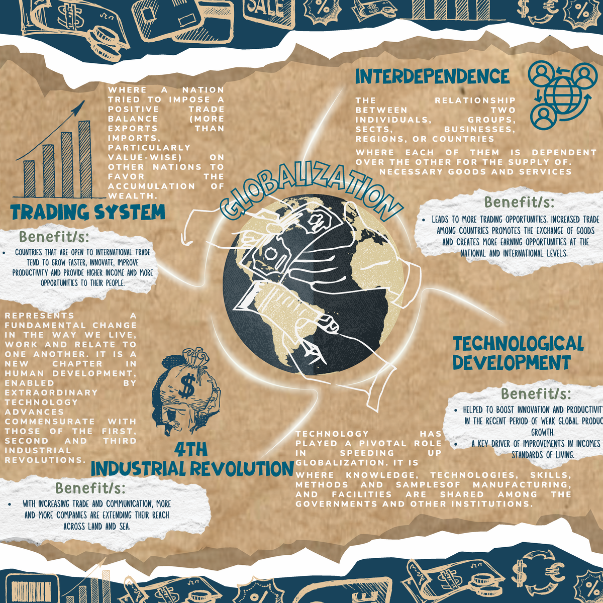 Infographic About Globalization Gcworld - TRADING SYSTEM TECHNOLOGICAL ...