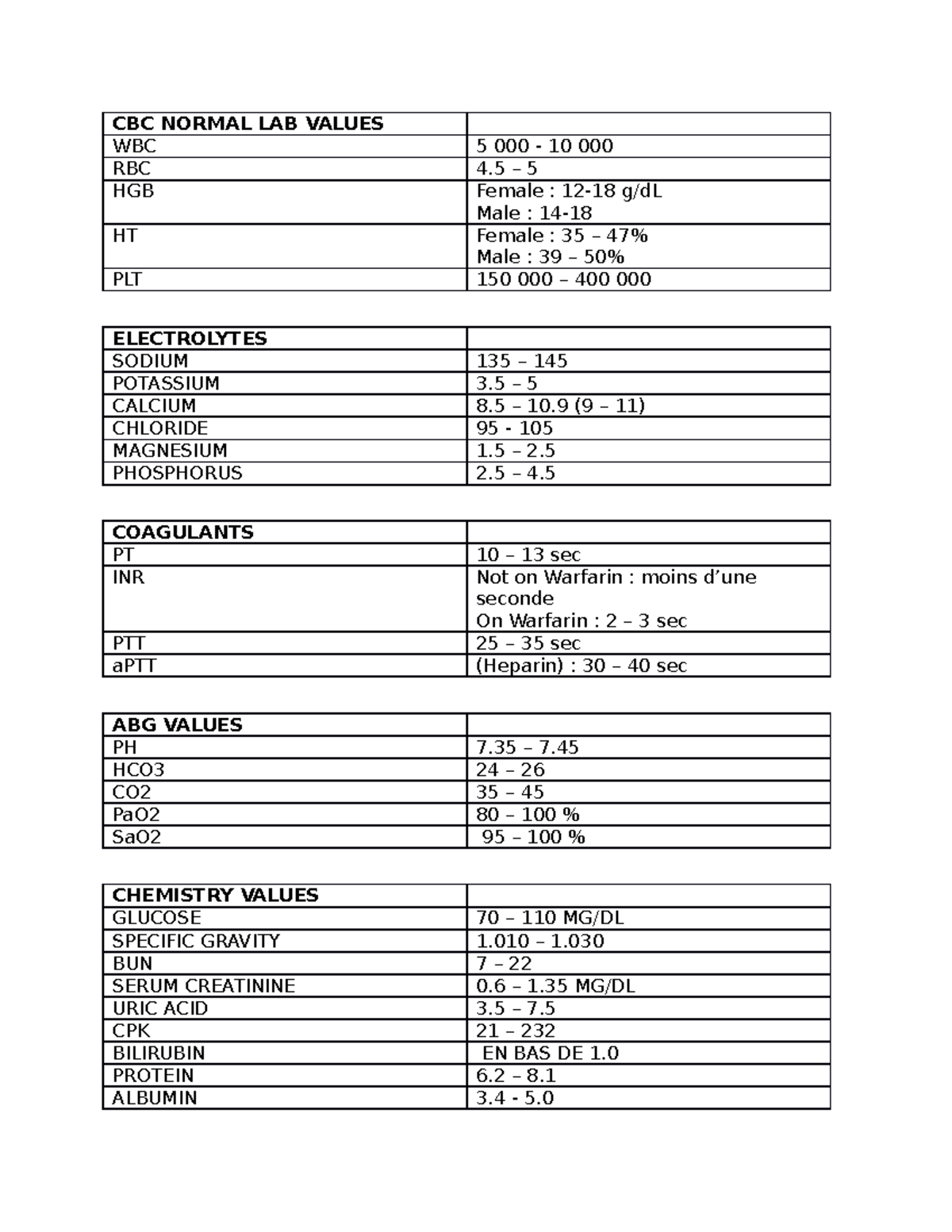 lab-values-cbc-normal-lab-values-wbc-5-000-10-000-rbc-4-5-hgb