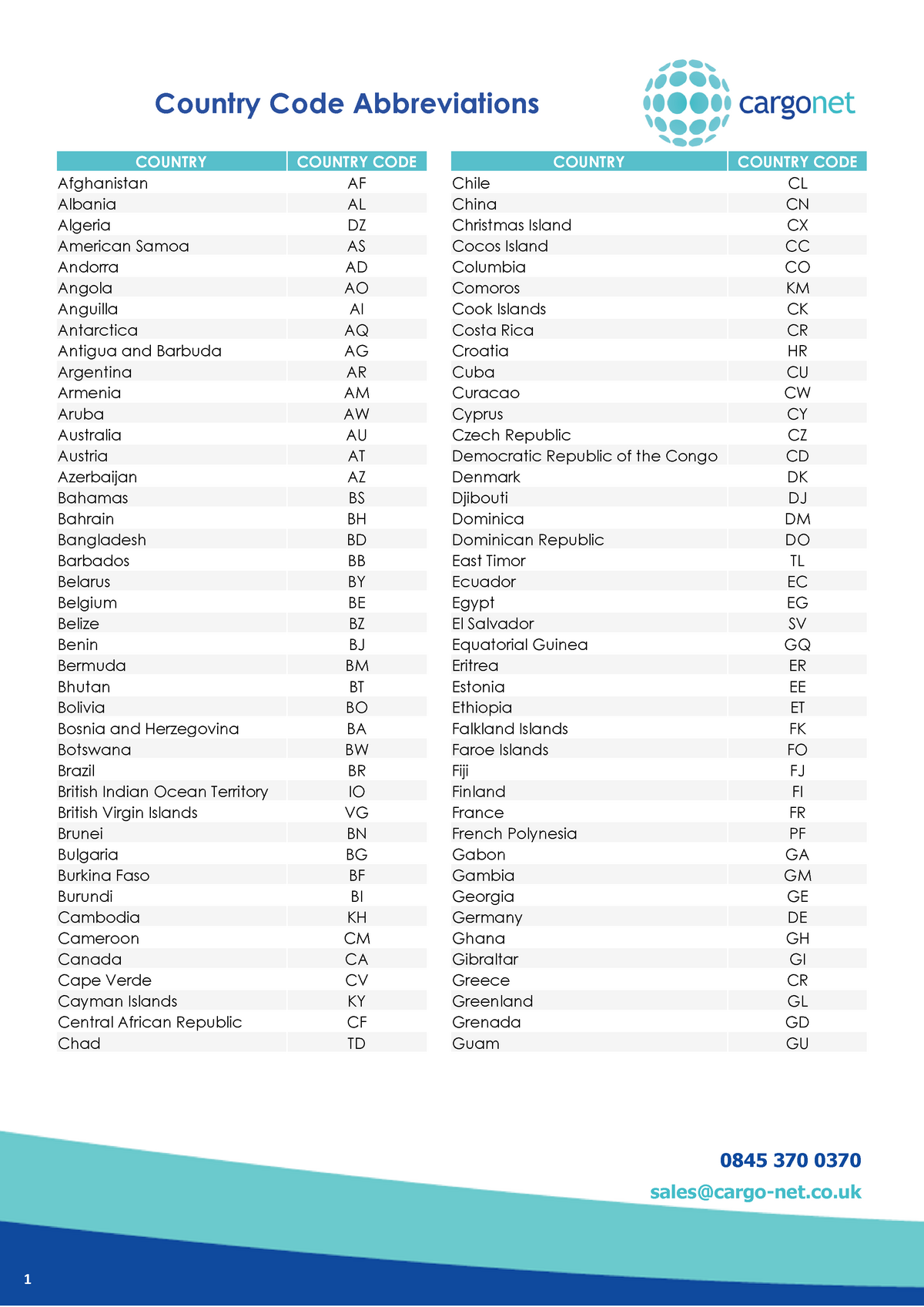 country-code-abbreviations-0845-370-0370-sales-cargo-net-co-country