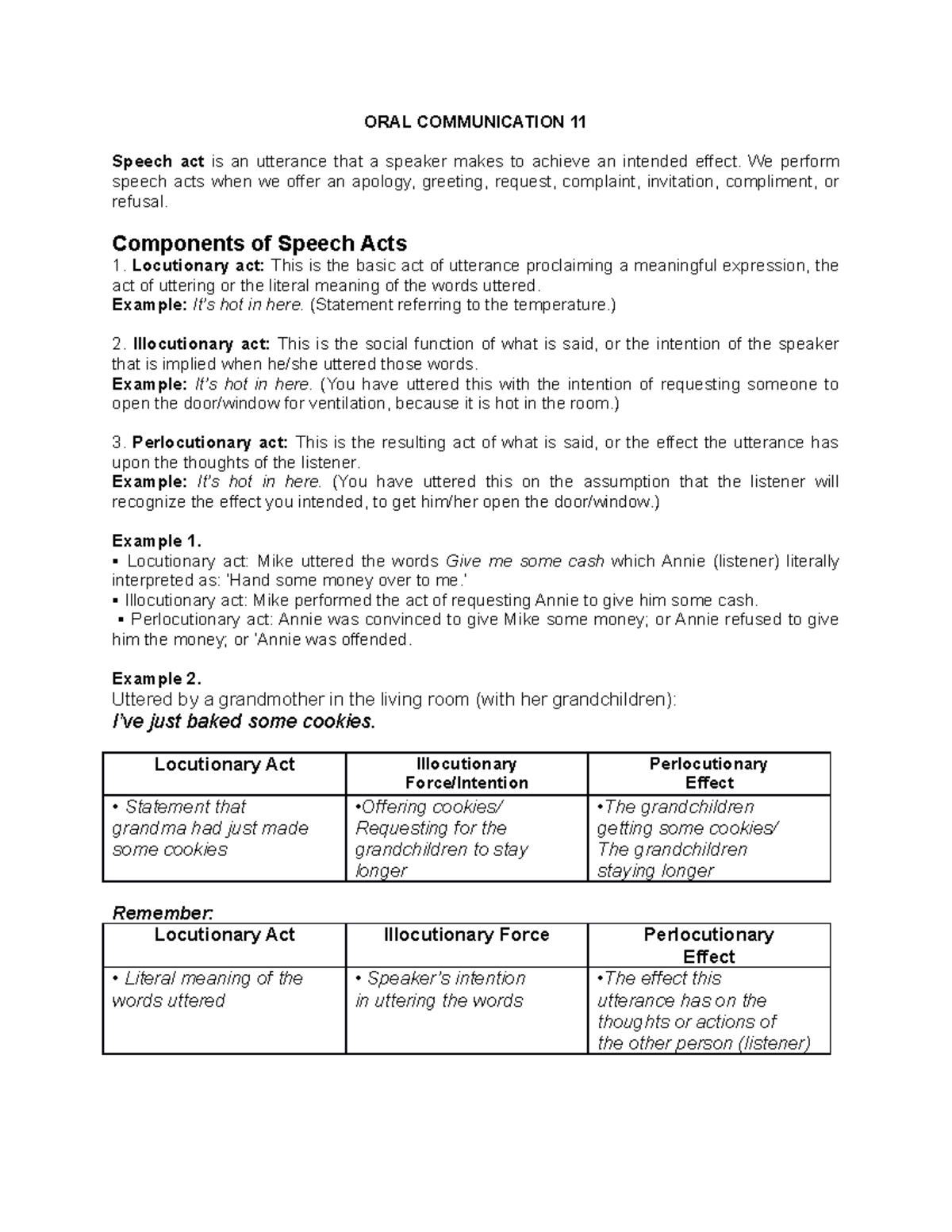 speech act meaning in oral communication