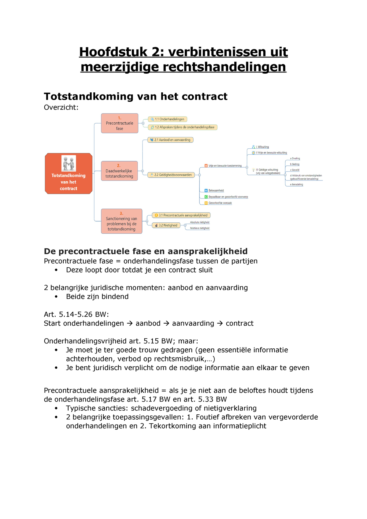 5.Hoofdstuk 2 Totstandkoming Van Het Contract - Hoofdstuk 2 ...