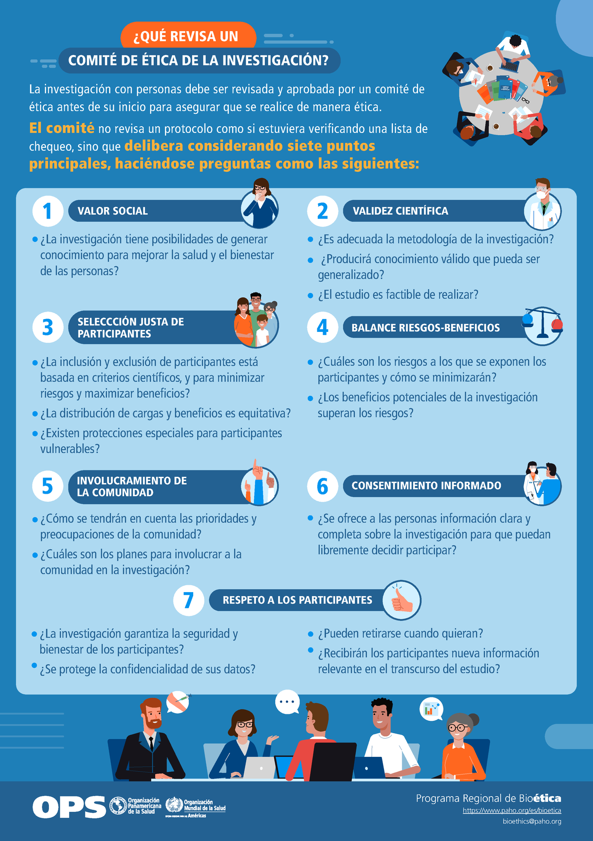 Infografia Comite Etica Esp - La Investigación Con Personas Debe Ser ...