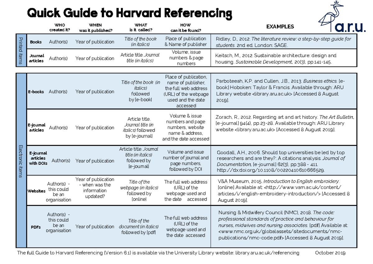 Quick Harvard Referencing Guide - Business English - Uni Wien - Studocu
