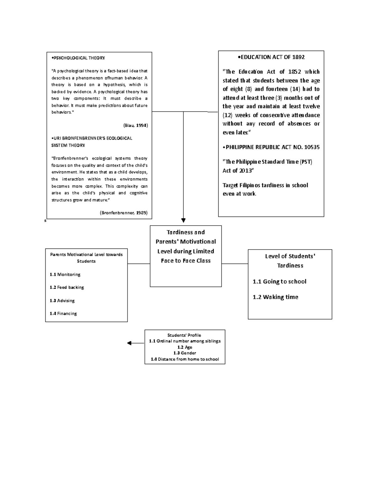 TCF WPS Office 1 - This is an example of a theoritical framework for ...